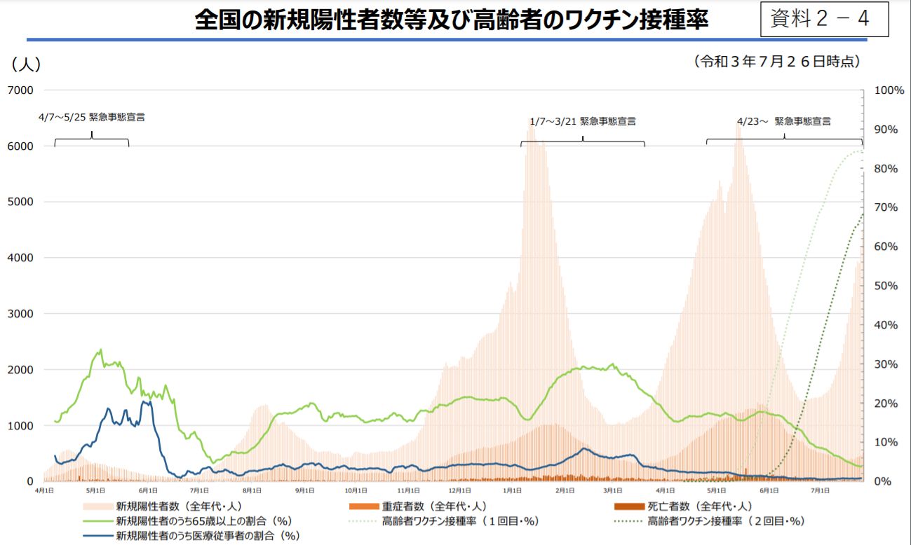 コロナワクチンは本当に効果があるのか 青葉区の脳神経外科 横濱もえぎ野クリニック 脳神経外科 内科