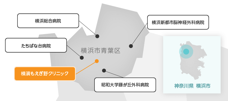 青葉区にある近隣の脳神経外科の病院との連携先
